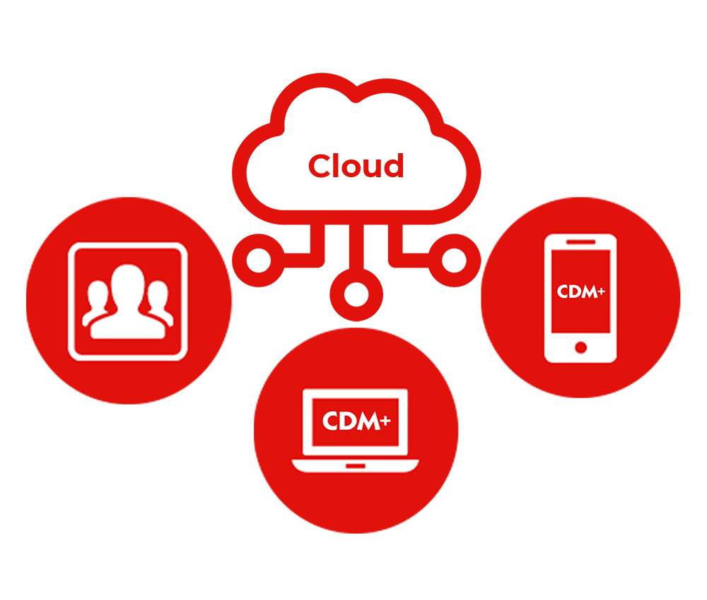 Engage CDM+ Mobile and Desktop icons connected to the cloud