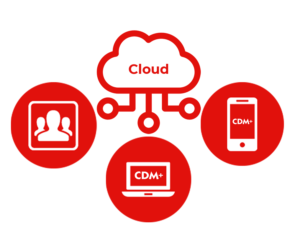 cdm+ platforms-cdm-cloud-computing Engage CDM+ Mobile and Desktop icons connected to the cloud